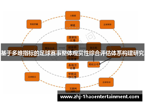 基于多维指标的足球赛事整体观赏性综合评估体系构建研究