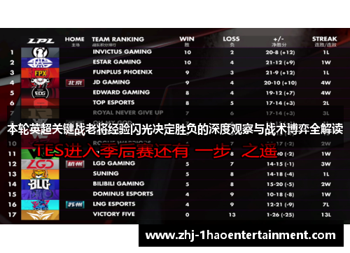 本轮英超关键战老将经验闪光决定胜负的深度观察与战术博弈全解读
